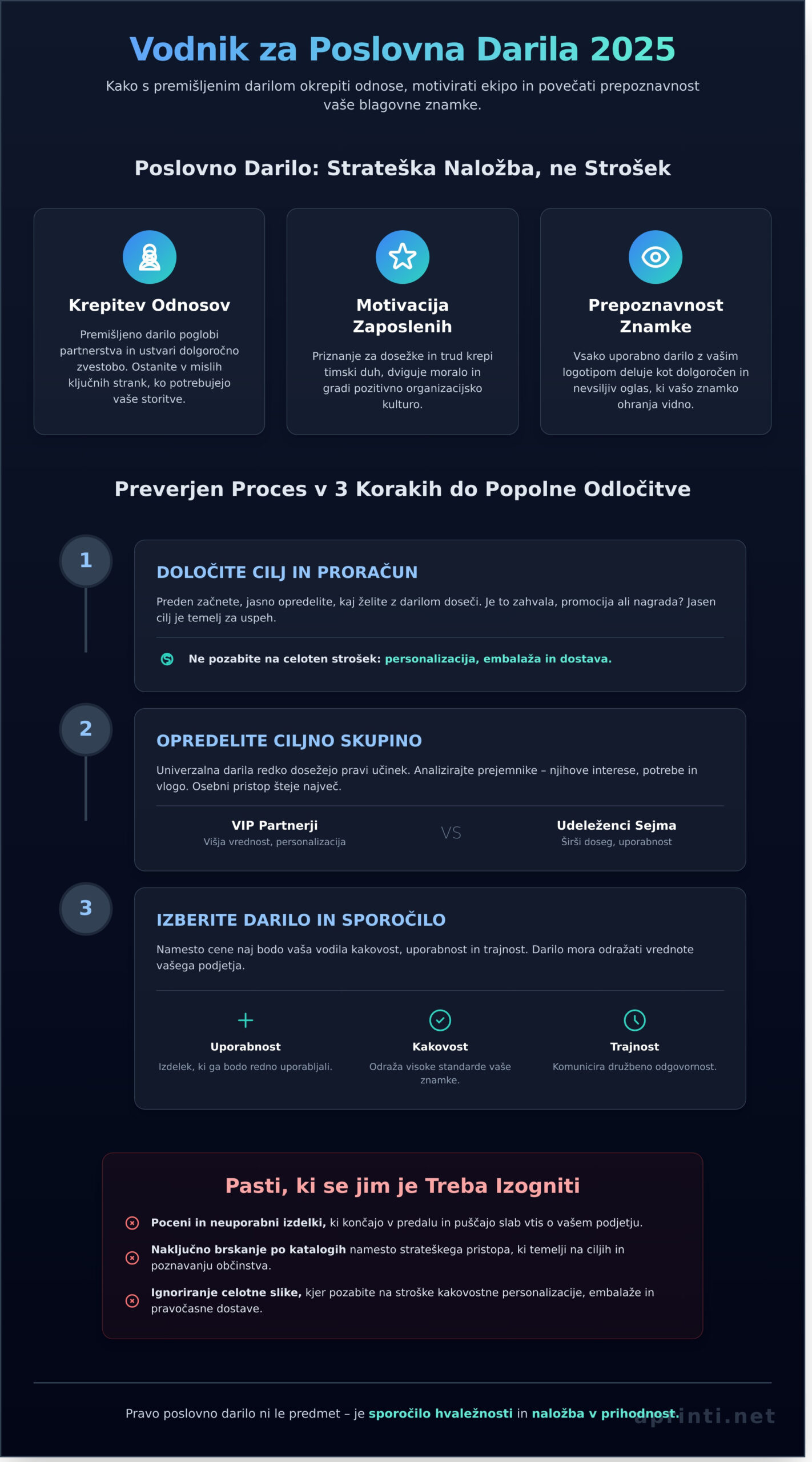 Poslovna darila: Celosten vodnik za izbiro in personalizacijo v 2026 1 Poslovna darila: Celosten vodnik za izbiro in personalizacijo v 2026 - Infographic