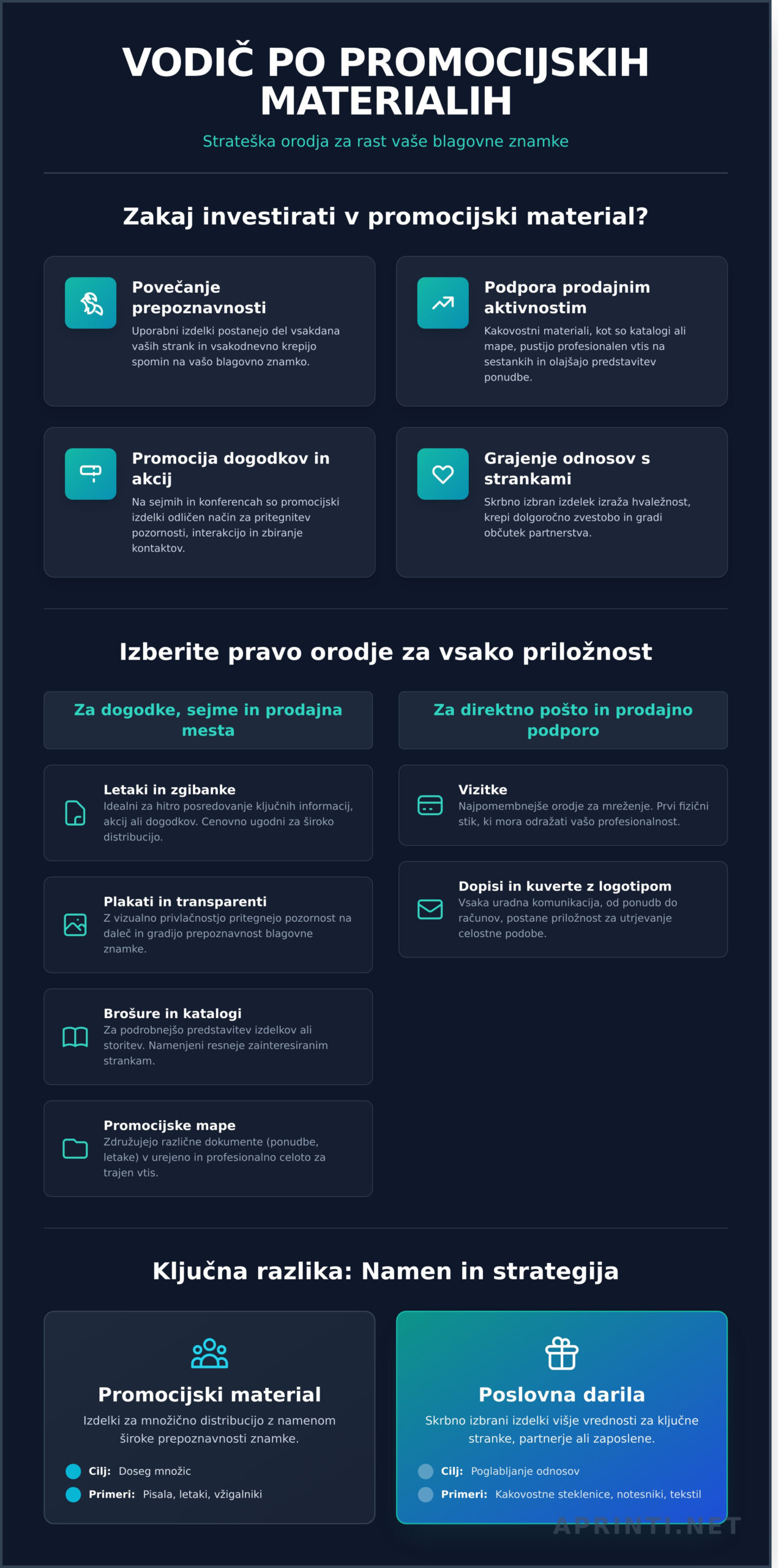 Promocijski Material: Popoln Vodič za Uspešno Promocijo Vašega Podjetja 1 Promocijski Material: Popoln Vodič za Uspešno Promocijo Vašega Podjetja - Infographic