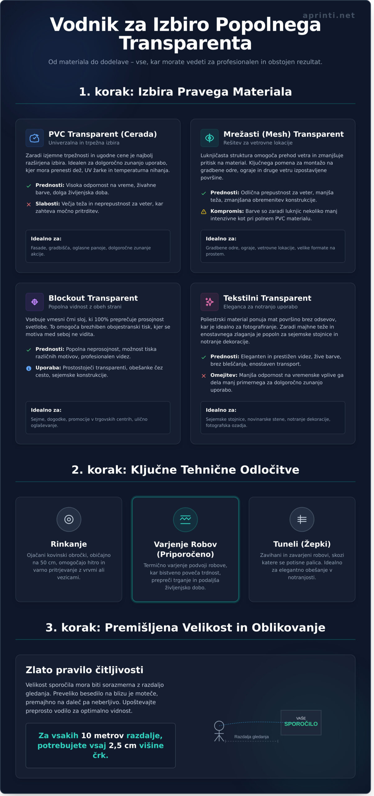 Tisk Transparentov: Vodič za Izdelavo po Meri za Dogodke in Sejme 1 Tisk Transparentov: Vodič za Izdelavo po Meri za Dogodke in Sejme - Infographic